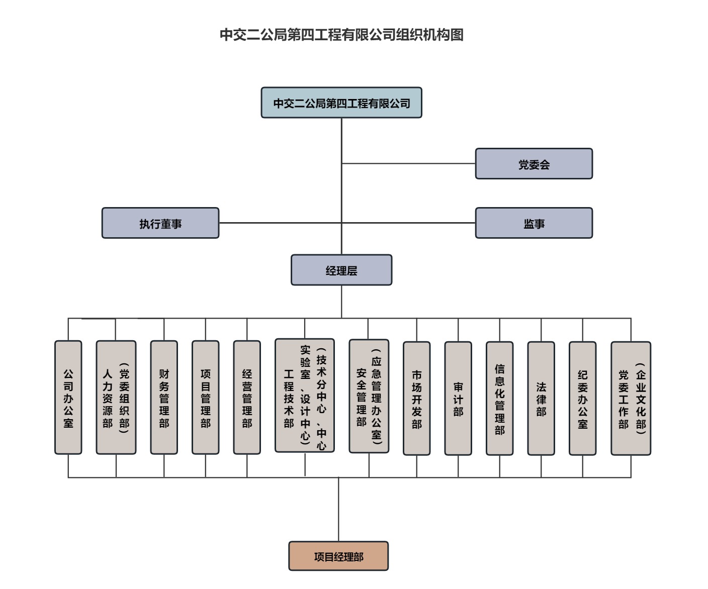 组织机构图V4.0.jpg