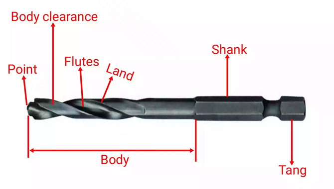 Features and Attributes of Wood Drill Bits