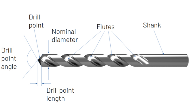 Lengths of the Drill Point