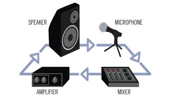 What Is Microphone Feedback?