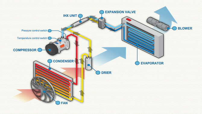 How Does An Air Conditioner Compressor Work