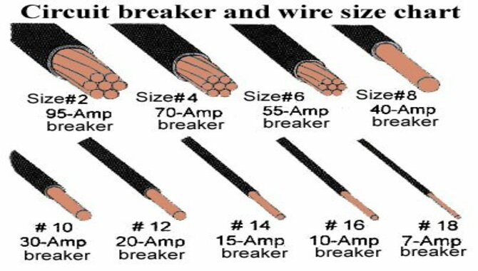 The Electric Stove Breaker Size