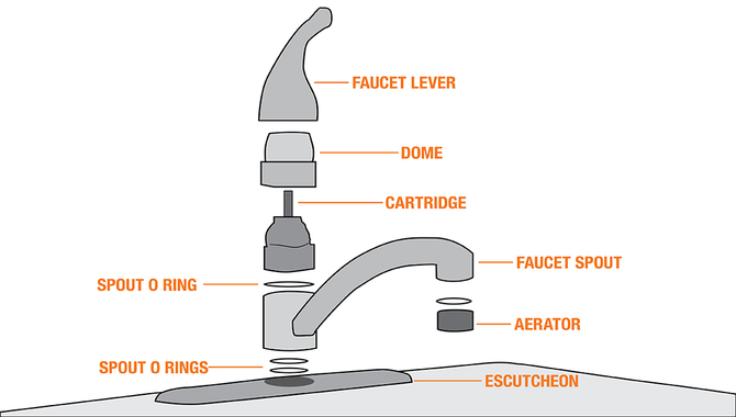 Tips For Washing The Faucet Body And Parts