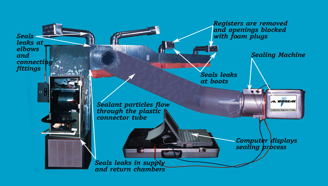 Understanding The Process Of Aeroseal Duct Sealing