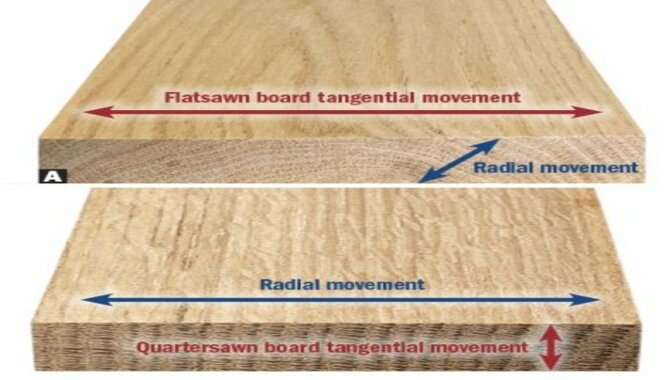 Wood Movement