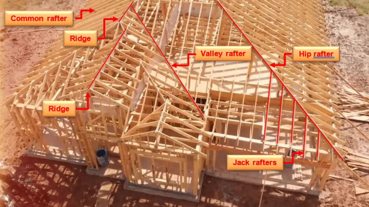 What Are The Different Types Of Rafters