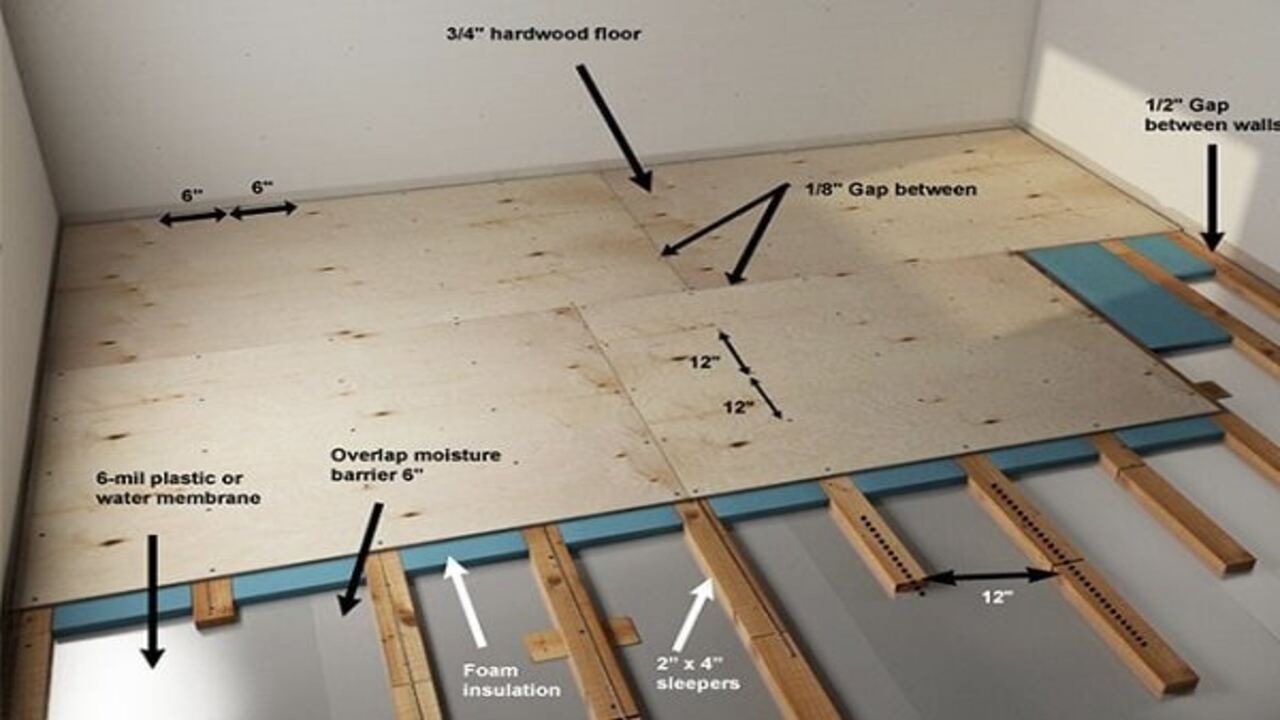 What Is A Wood Subfloor